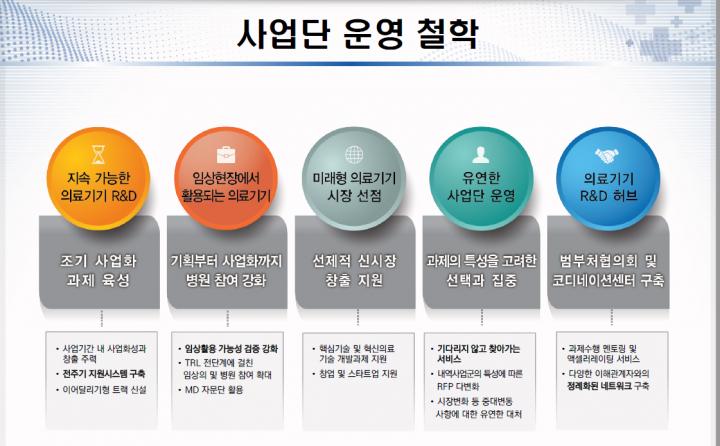 [Medi-개미 2기] 8월 재단 보도자료 <2019 의료기기 제품화 성과발표회/<정전형 가속기 기반 차세대 붕소 중성자 포획 암 치료시스템> 구축 세미나 13