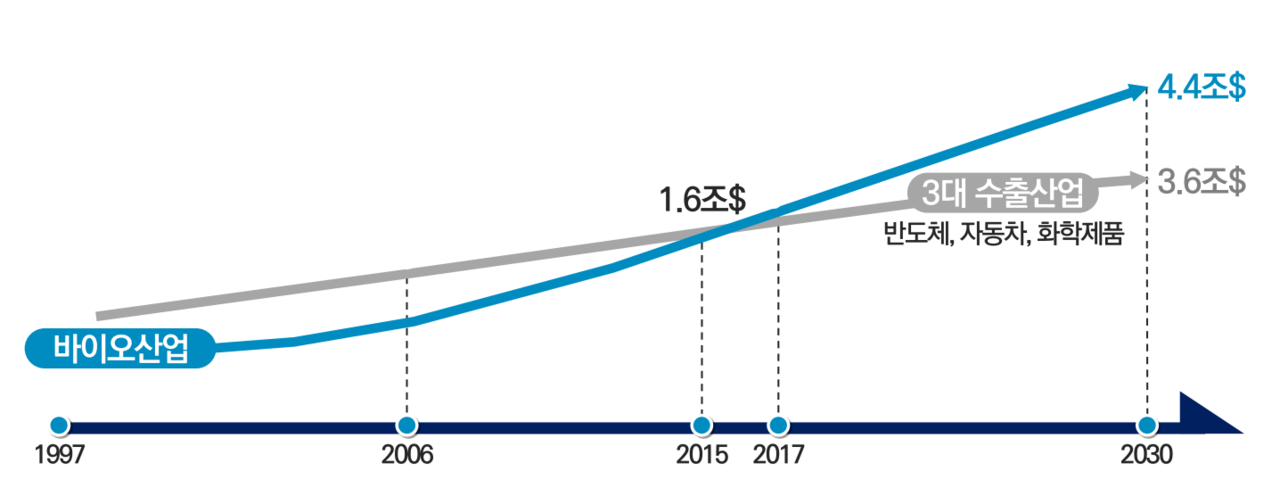 ���̿� ��� ���� ���� ����<br>��ó:&nbsp;<br>