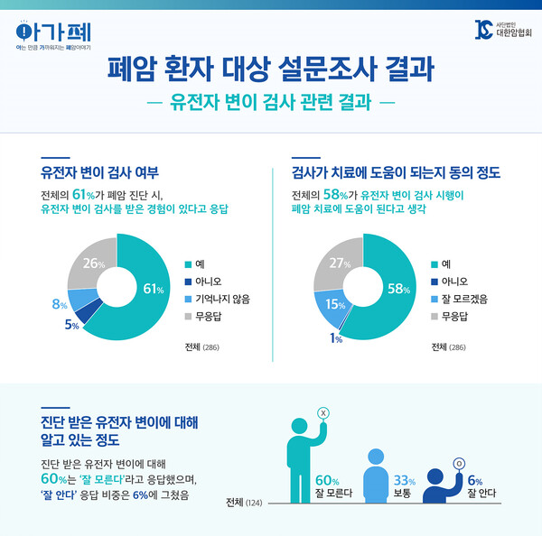 ��� ȯ�� ������ ���� �˻� ���� �������� ���.