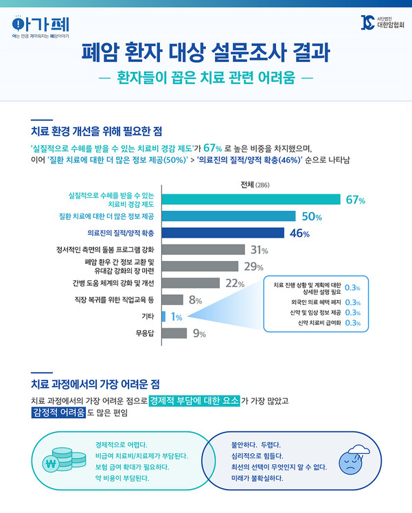 ȯ�ڵ��� ���� ġ�� ���������� ����� ���� ���.