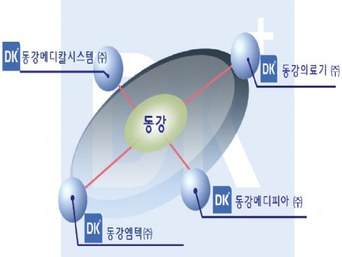 Kimes특집]주목받는 부스-동강메디칼시스템 < 학술-기획특집 < 기획연재 < 기사본문 - 의학신문