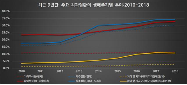 서귀포치과 치주질환을 예방할 수 있는 11