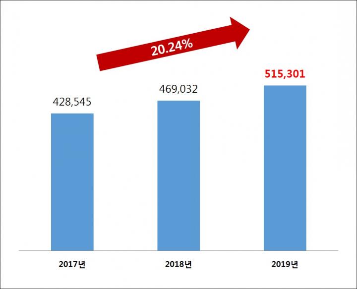 노견 백내장 조짐 보일때 우리집 강아지 빠르게 케어중