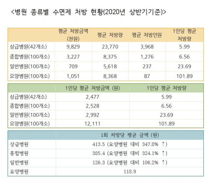 대구 포항구 미경산 불면증 치료 정신건강의학과 수면다원검사병원 수면제 처방 신경안정제 복용이 헛수고라면 근본적인 숙면치료 수성구 범어동 만촌동 달서구 청담미한의원