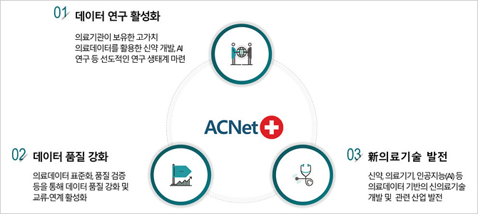 [창간특집] 데이터 중심병원 기능과 역할 - 서울아산병원