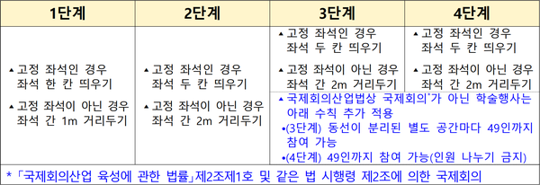 ê±°ë¦¬ë'ê¸° 4ë‹¨ê³„ í•™ìˆ í–‰ì‚¬ 49ì¸ ì œí•œ ë³µì§€ë¶€ ì •ì±… í–‰ì • ê¸°ì‚¬ë³¸ë¬¸ ì˜í•™ì‹ ë¬¸