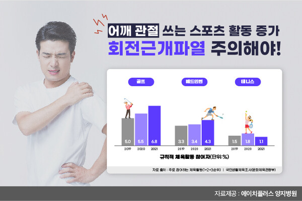 어깨 치료 잘하는 병원, 회전근개 파열 치료법은?