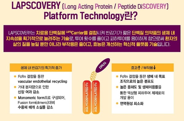 국내 신약개발 선도 한미약품의 선택은?