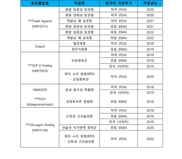 국내 신약개발 선도 한미약품의 선택은?