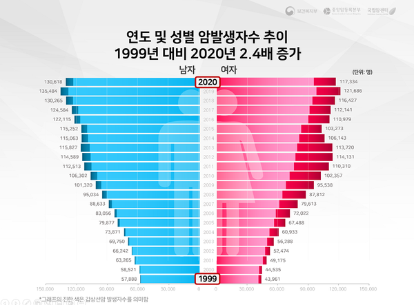 갑상선암 유전에서도 일어날 수 있다? 오해와 진실