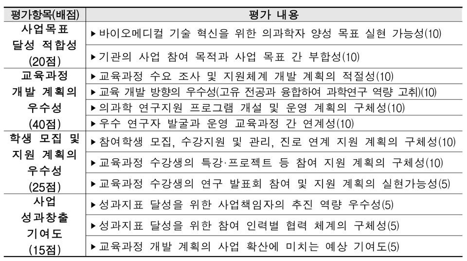 △평가기준 (자료: 보건산업진흥원)