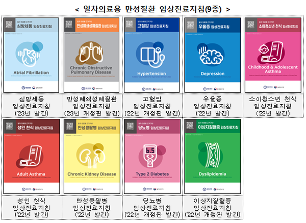 질병청-의학회, 만성질환 9종 임상진료지침 발간