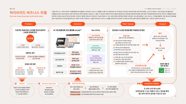 노을의 하이브리드 비즈니스 모델<br>