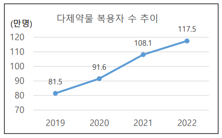 자료=한국병원약사회