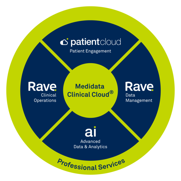 메디데이터 주요 플랫폼 소개