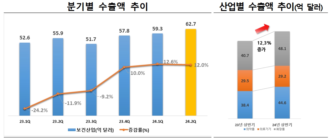 자료: 보건산업진흥원