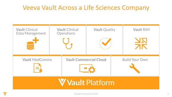 비바 볼트 플랫폼 구성 이미지