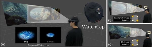 WatchCap 시스템 개요. 사용자 시각 탐색 과정에서 더 큰 머리 움직임을 촉진한다.