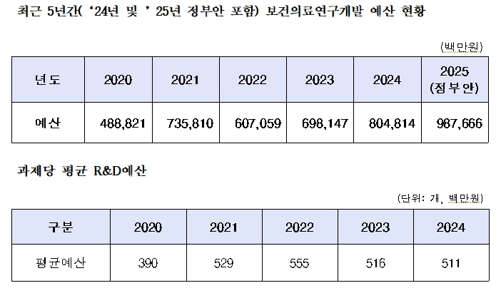 자료: 이개호 의원실