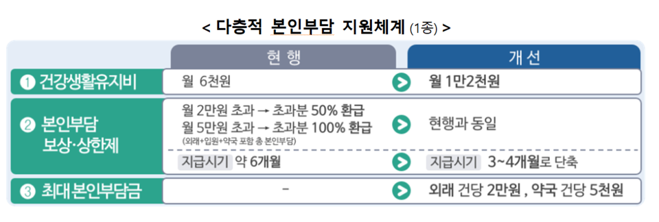 <br>