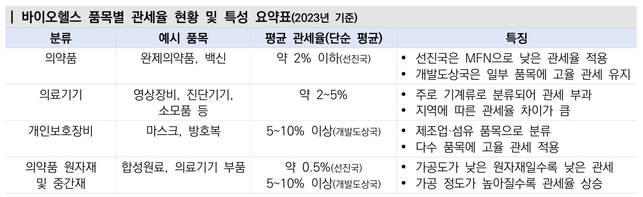 자료 UN trade & development(보건산업진흥원 재가공)