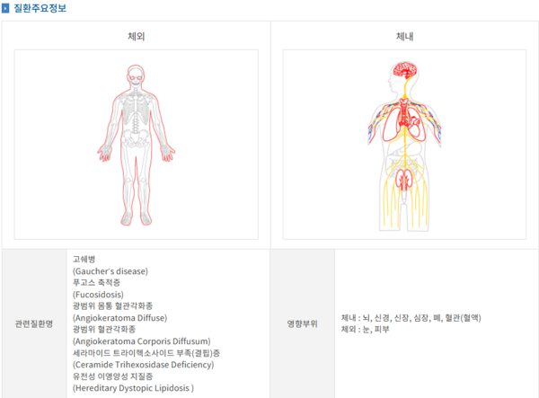 파브리병&nbsp;질환발생 영향부위(제공: 질병청 헬프라인)<br>