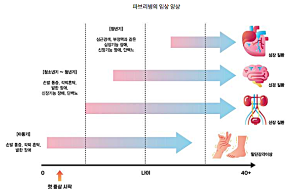(제공: 질병청 헬프라인)