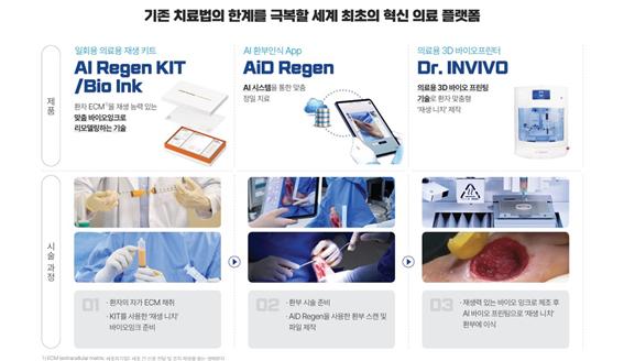 로킷헬스케어 의료 플랫폼 라인업