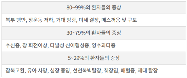 출처: 희귀질환 헬프라인