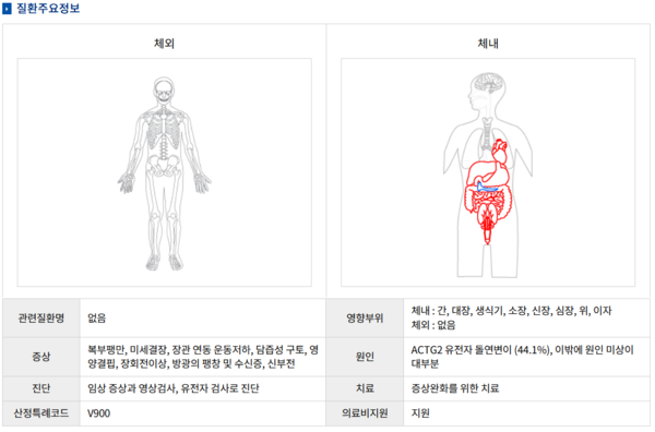 출처: 희귀질환 헬프라인