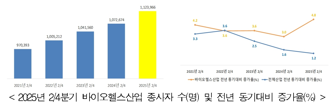 (자료: 보건산업진흥원)