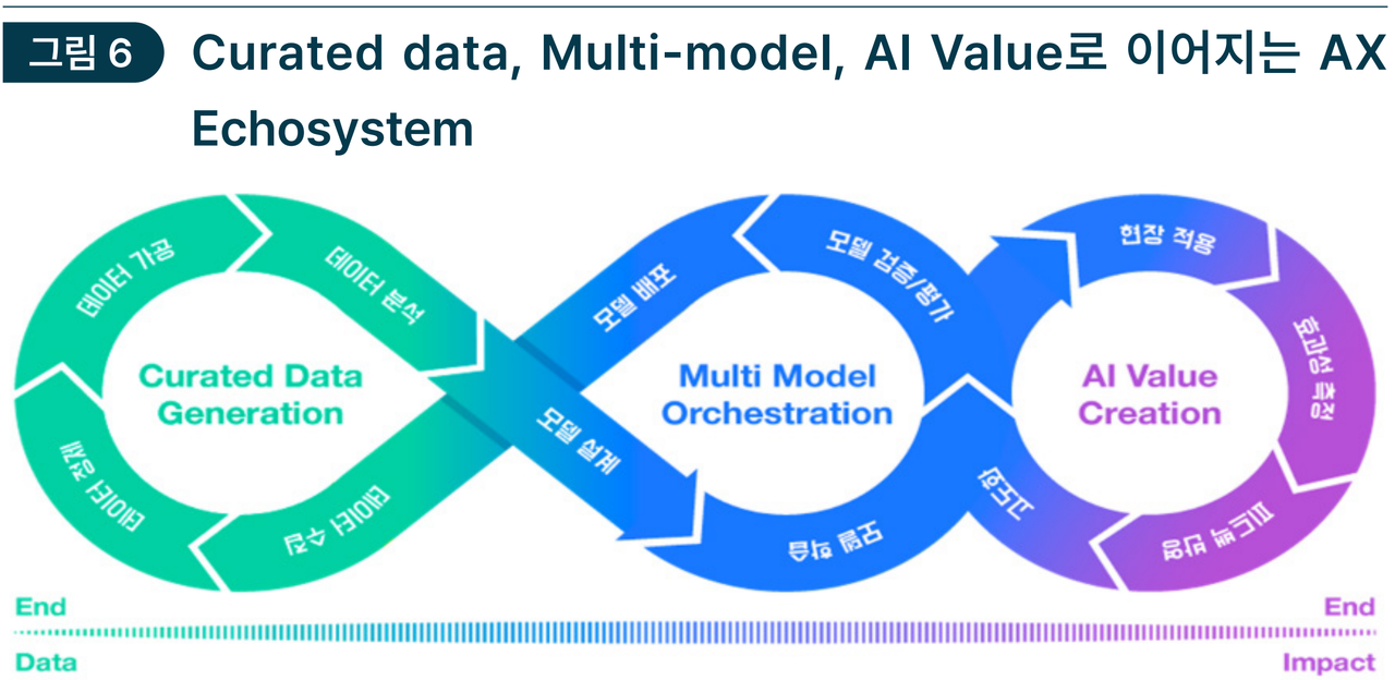 자료: 보건산업진흥원&nbsp;바이오헬스정책연구센터 ‘의료 AI의 병원 적용사례와 과제’