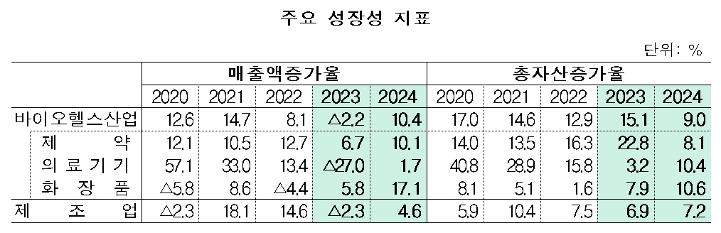 자료: 보건산업진흥원
