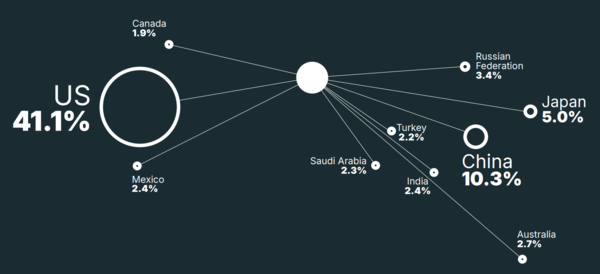 2024년 유럽 의료기 수출국 비중
