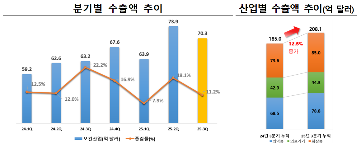 자료: 보건산업진흥원