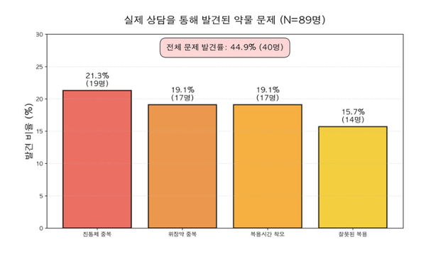 자료=서울시약사회