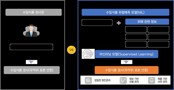 사람 vs 인공지능 위험예측 모델 비교