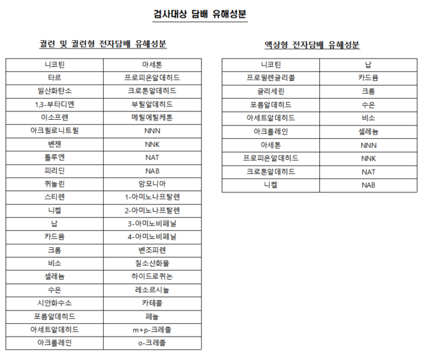 *규제개혁위원회 심의 결과에 따라 달라질 수 있음