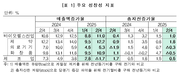 자료: 보건산업진흥원