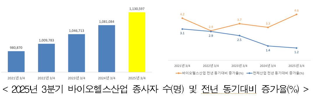 자료: 보건산업진흥원