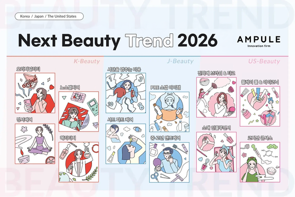 글로우데이즈, ‘2026 K-뷰티 트렌드’ 발표