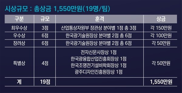 한국광기술원, '광융합 기술사업화 아이디어 공모전' 개최 - 뉴스 썸네일 이미지