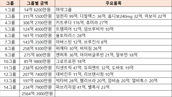 전남대병원 의약품 입찰 속 숨은 지뢰밭...'손해' 경계해야 - 뉴스 썸네일 이미지