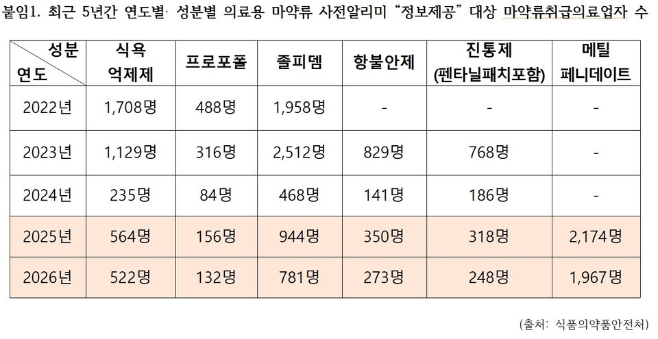 식품의약품안전처