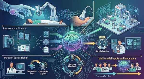 진단·예측 넘어 자율 행동까지 '에이전틱 AI', 의료기기 시장 판도 바꾼다