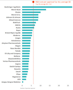 올해 릴리·UCB 등 혁신 주목 - 뉴스 썸네일 이미지