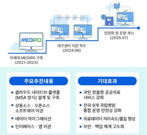 국가정보자원관리원 대구센터